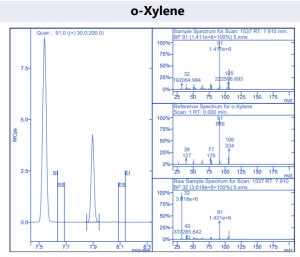 o-Xylene | Residual Solvents Cannabis Analysis