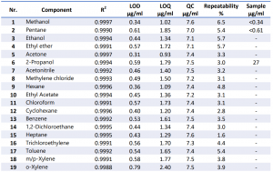 Residual Solvents Cannabis Analysis