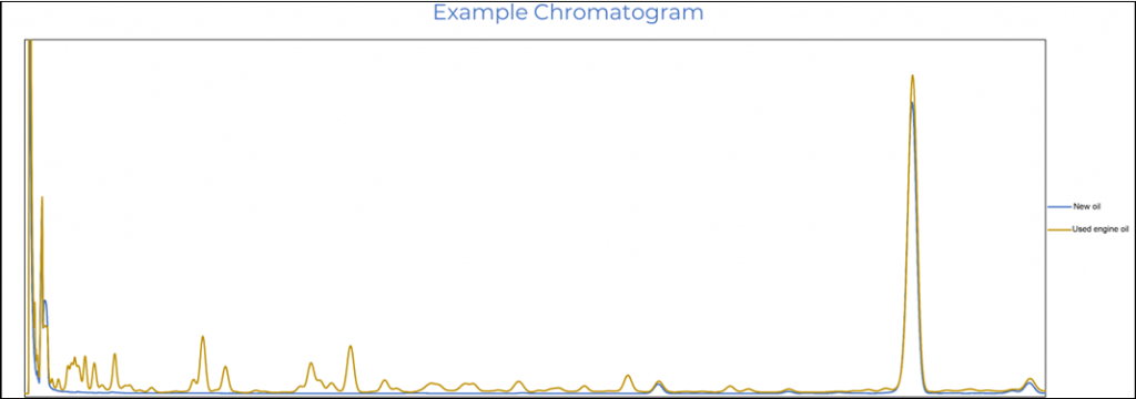 Standard Test Method for Gasoline Diluent in Used Gasoline Engine Oils by Gas Chromatography