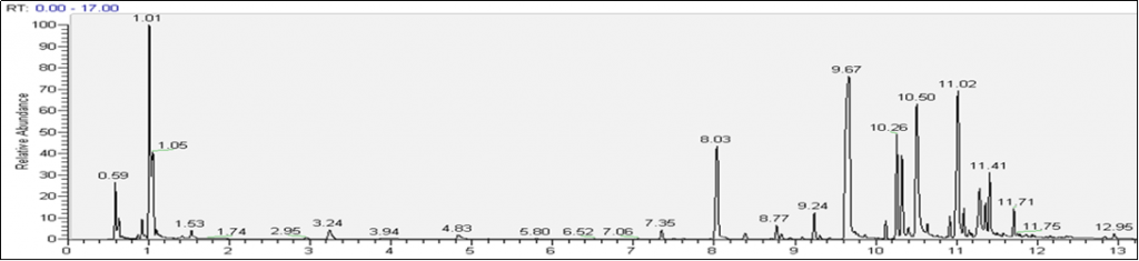 Styrofoam cups VOC analysis 