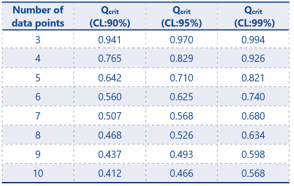 How To Find Outliers In A Data Set | Determining Outliers