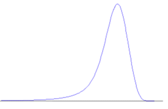 Liquid Chromatography Troubleshooting Guide HPLC