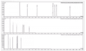 Carrier Gas in Gas Chromatography