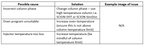 GC Troubleshooting - high boiling compounds
