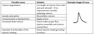 GC Troubleshooting Guide