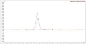 Chromatogram showing overlay of peak for unknown 3 in a eugenol TGAI sample and fortified eugenol TGAI sample