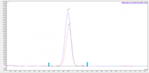Chromatogram showing overlay of peak for unknown 7 in a eugenol TGAI sample and fortified eugenol TGAI sample