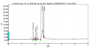 Xylenes and Ethylbenzene analysis using SCION-624MS