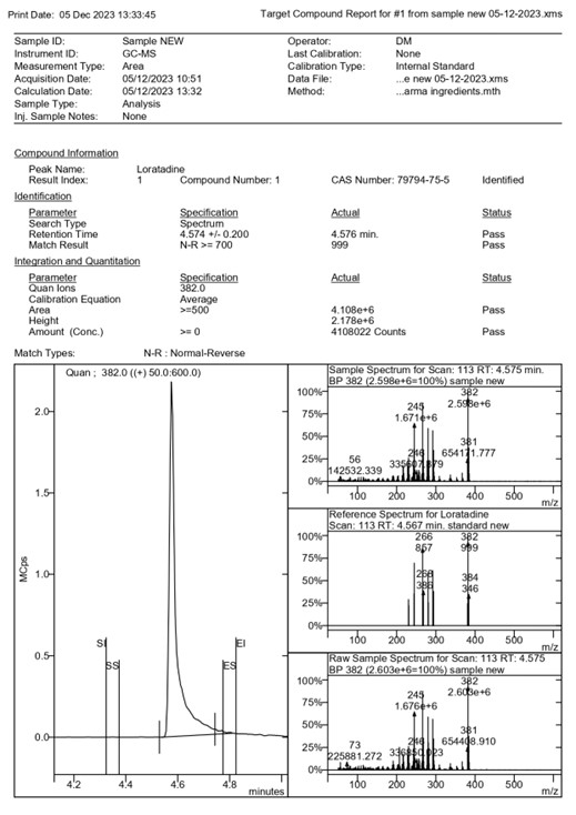 Active Pharmaceutical Ingredients Qualitative Analysis by GC-MS