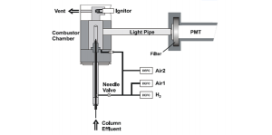 Pulsed Flame Photometric Detector (PFPD) 