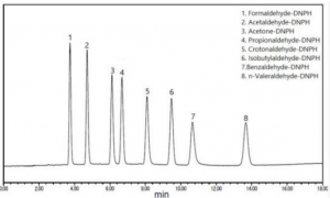 . 7 DNPH aldehydes and 1 DNPD ketone (0.5mg/L)