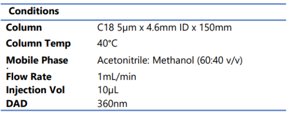 Analysis of 2,4-DNPH Derivatised Aldehydes by HPLC-DAD | SCION Instruments