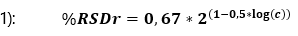 Horwitz Equation