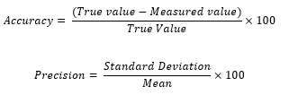 Accuracy and Precision - What's The Difference? | Analytical Data