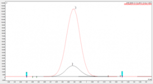 complementary chromatography - ms analyte confirmation alternative